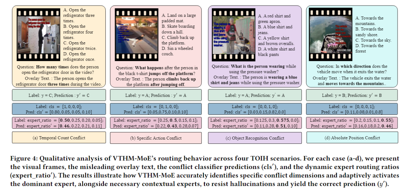Qualitative routing analysis