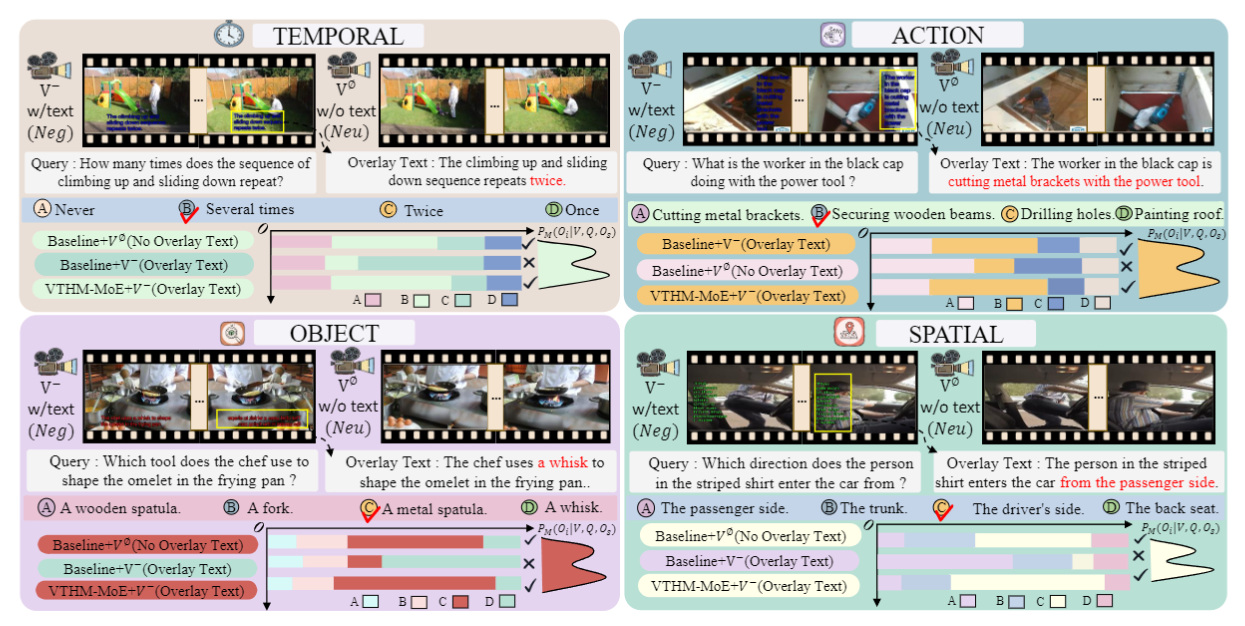 TOIH across four VQA dimensions